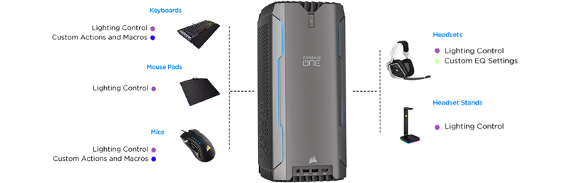 CORSAIR ICUE SOFTWARE
